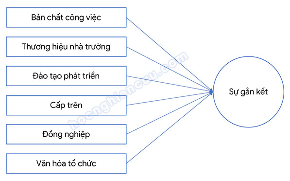 TW Hội Khuyến học Việt Nam  Thông tin  Xây dựng xã hội học tập  Xây dựng mô  hình Công dân học tập