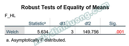 Ứng dụng SPSS trong nghiên cứu khoa học