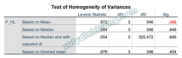 One-way ANOVA: Phân tích khác biệt trung bình trong SPSS