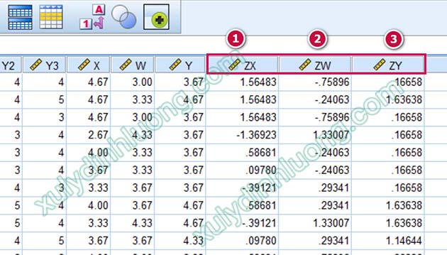 Cách xử lý biến điều tiết (Moderator) trong AMOS