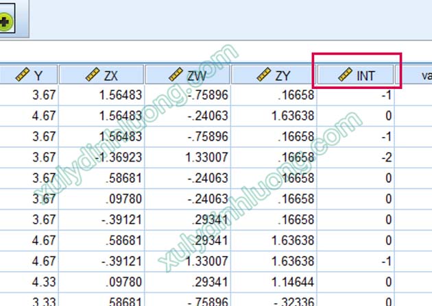 Cách xử lý biến điều tiết (Moderator) trong AMOS