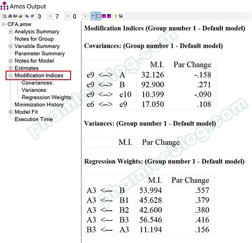 Phân tích chỉ số MI (Modification Indices) trong AMOS