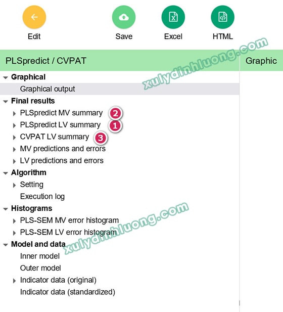 Hệ số Q² Predict trong SMARTPLS 4