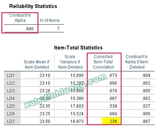 Hướng dẫn nhận xét bảng số liệu SPSS 