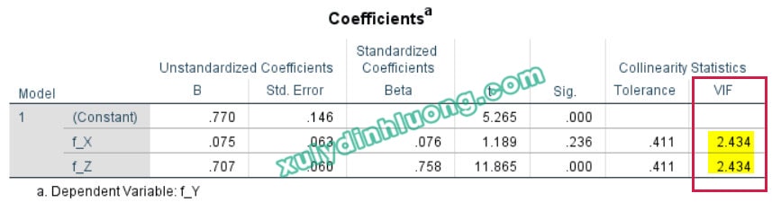 Đánh giá cộng tuyến trong phân tích SEM bằng AMOS