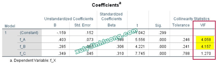 Đánh giá cộng tuyến trong phân tích SEM bằng AMOS
