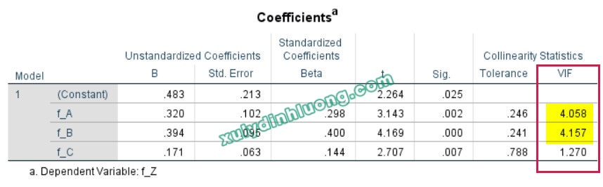 Đánh giá cộng tuyến trong phân tích SEM bằng AMOS