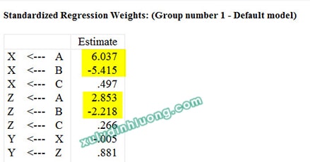 Đánh giá cộng tuyến trong phân tích SEM bằng AMOS