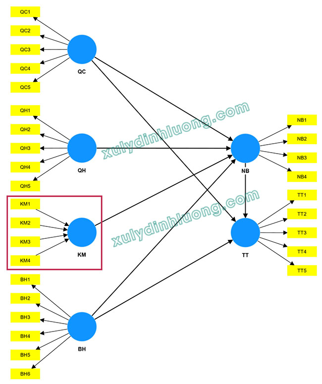 Đánh giá tính phân biệt (Discriminant Validity) trong SmartPLS