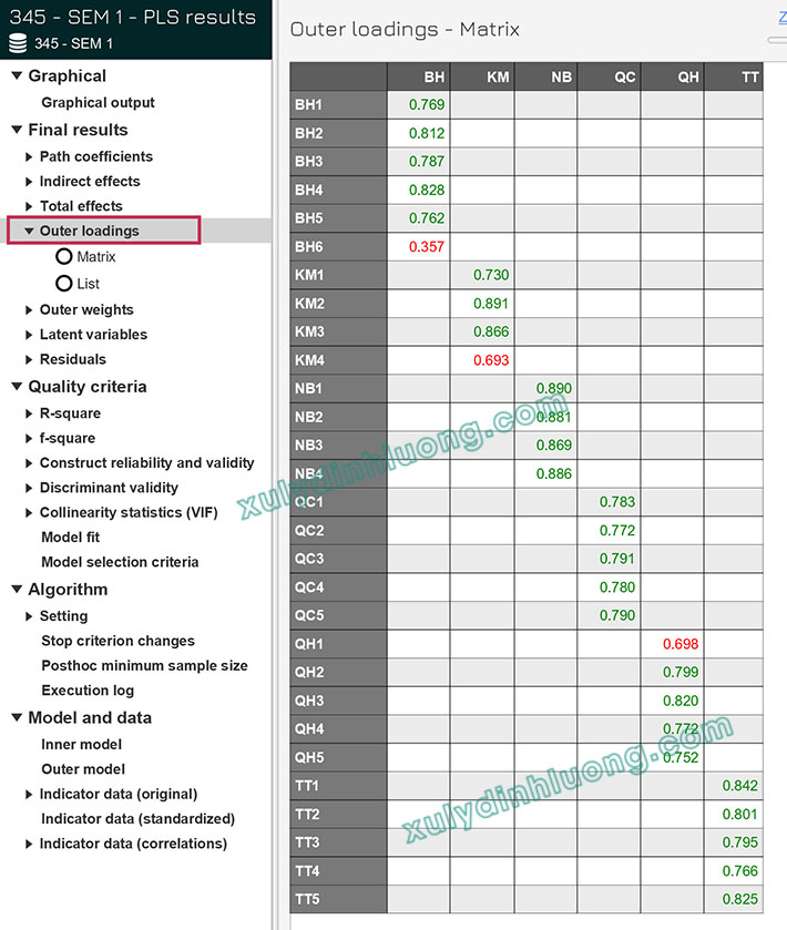 Cách đọc kết quả SMARTPLS 4 chi tiết, dễ hiểu từ A đến Z