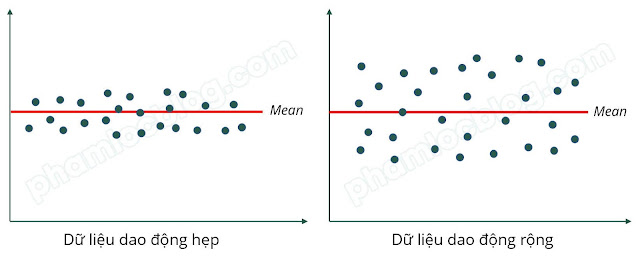 Độ lệch chuẩn bao nhiêu là phù hợp?