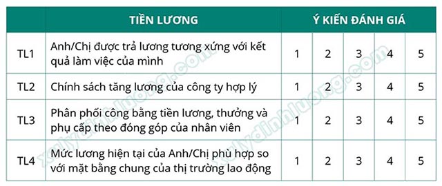 Hệ số Cronbach Alpha: Áp dụng cho những loại thang đo nào?