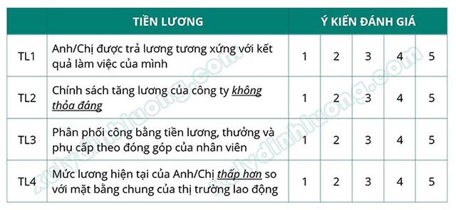 Hệ số Cronbach Alpha: Áp dụng cho những loại thang đo nào?