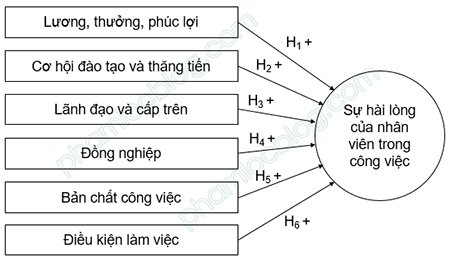 EFA: Nên chạy chung hay riêng biến độc lập với biến phụ thuộc?