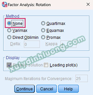 Kiểm định Harman’s One-Factor bằng phương pháp EFA trên SPSS