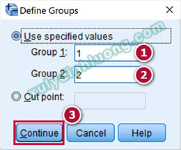 Kiểm định Independent Sample T Test bằng SPSS