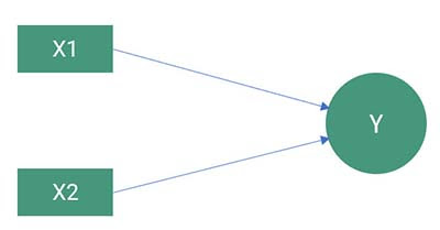 Biểu diễn các biến của mô hình trên sơ đồ AMOS