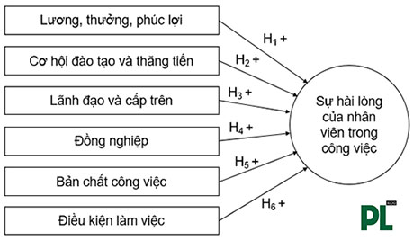 Biến giá trị trung bình cao có tác động mạnh hơn lên biến phụ thuộc?