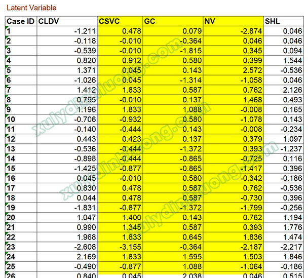  xử lý mô hình biến bậc hai, biến bậc cao trong SmartPLS 3