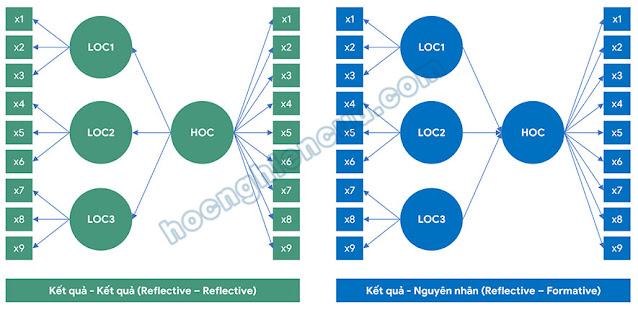  xử lý mô hình biến bậc hai, biến bậc cao trong SmartPLS 3
