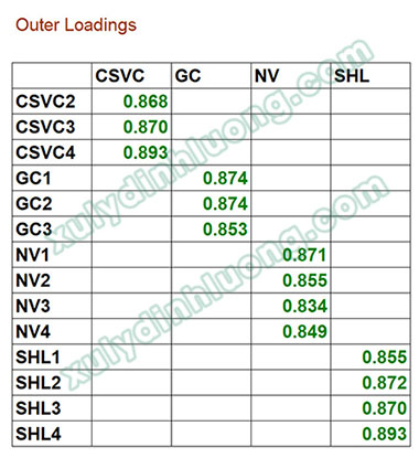  xử lý mô hình biến bậc hai, biến bậc cao trong SmartPLS 3