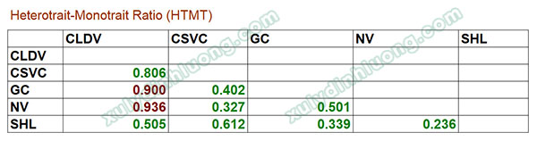  xử lý mô hình biến bậc hai, biến bậc cao trong SmartPLS 3