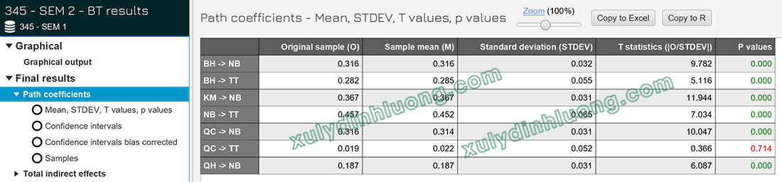 Cách đọc kết quả SMARTPLS 4 chi tiết, dễ hiểu từ A đến Z