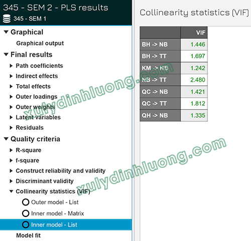 Cách đọc kết quả SMARTPLS 4 chi tiết, dễ hiểu từ A đến Z