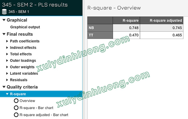 Cách đọc kết quả SMARTPLS 4 chi tiết, dễ hiểu từ A đến Z