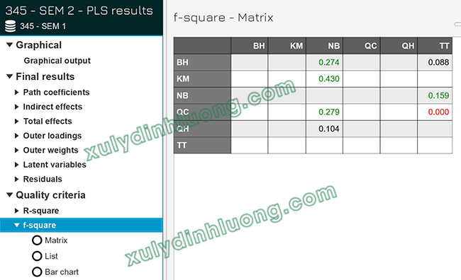 Cách đọc kết quả SMARTPLS 4 chi tiết, dễ hiểu từ A đến Z