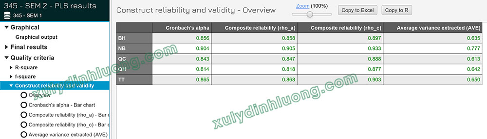 Cách đọc kết quả SMARTPLS 4 chi tiết, dễ hiểu từ A đến Z