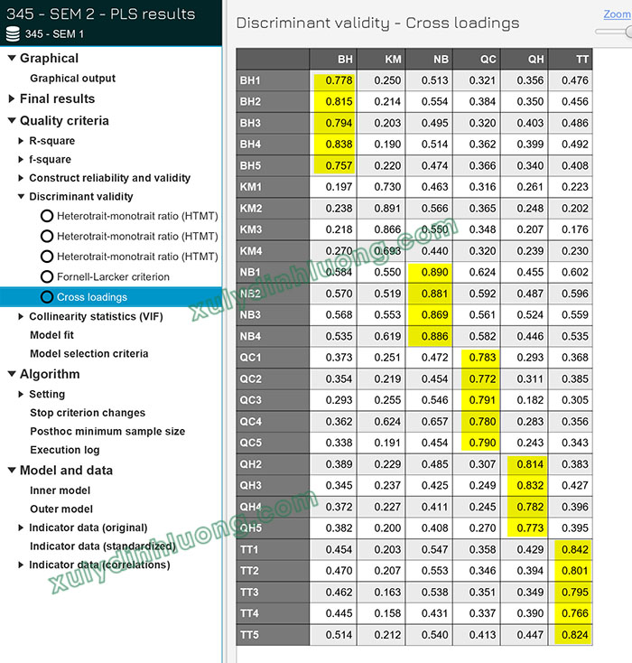 Đánh giá tính phân biệt (Discriminant Validity) trong SmartPLS