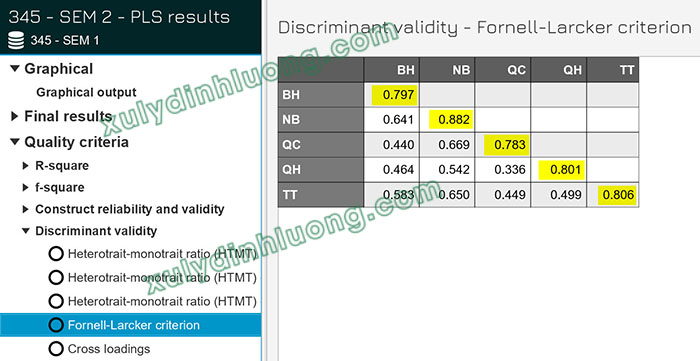 Đánh giá tính phân biệt (Discriminant Validity) trong SmartPLS
