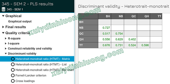 Đánh giá tính phân biệt (Discriminant Validity) trong SmartPLS