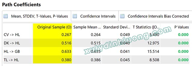 So sánh Effect Size f² và Hệ số tác động chuẩn hóa (Original Sample)