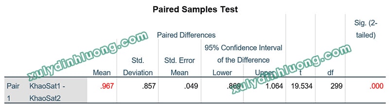 Paired-Sample T-Test trong SPSS