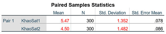Paired-Sample T-Test trong SPSS