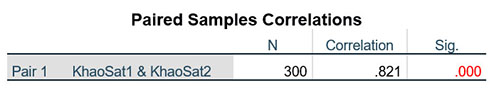 Paired-Sample T-Test trong SPSS