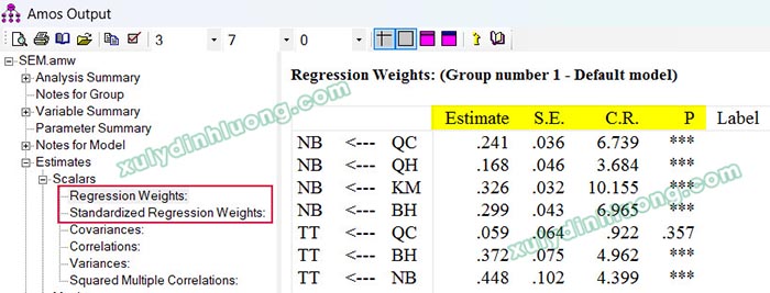 Các chỉ số Path Coefficient, Beta, S.E, t-value, p-value trong AMOS và SmartPLS