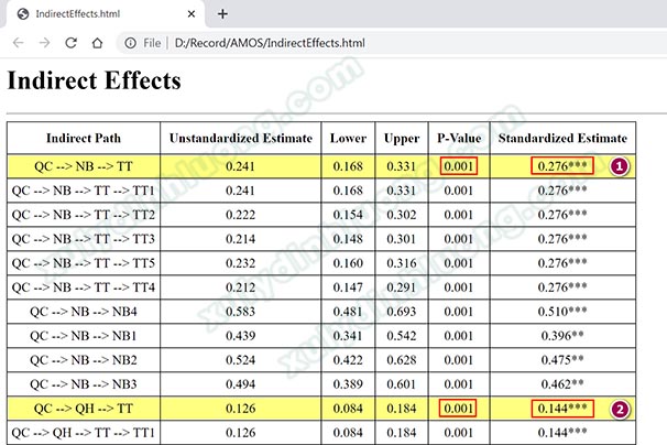 Cách xử lý biến trung gian (Mediator) trong AMOS