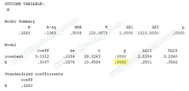 Phân tích vai trò biến trung gian bằng macro PROCESS trong SPSS