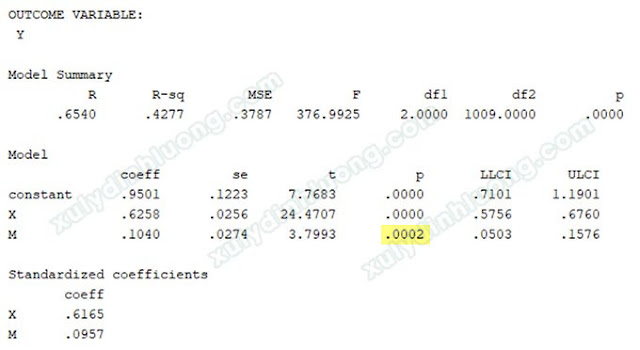 Phân tích vai trò biến trung gian bằng macro PROCESS trong SPSS