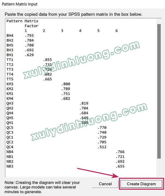 cách sử dụng AMOS để vẽ sơ đồ CFA và SEM