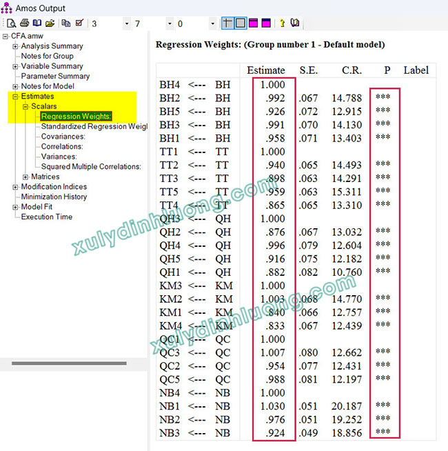 Phân tích nhân tố khẳng định (CFA) bằng AMOS