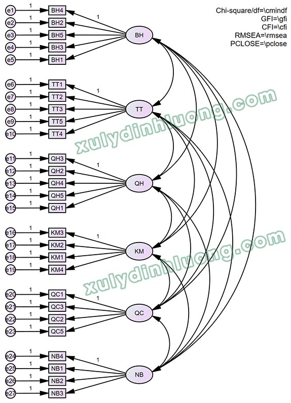cách sử dụng AMOS để vẽ sơ đồ CFA và SEM