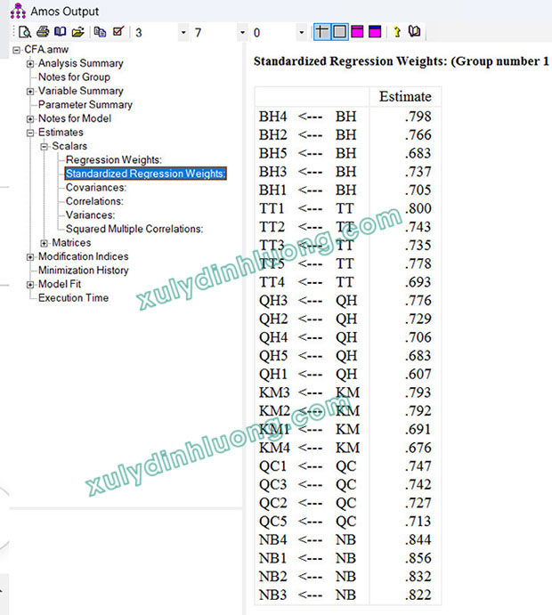 Phân tích nhân tố khẳng định (CFA) bằng AMOS