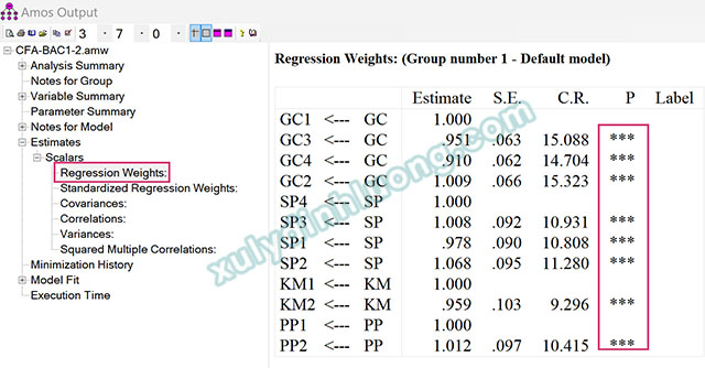 Second-Order CFA trên AMOS: Phân tích từng bước
