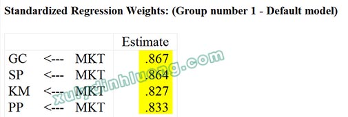 Second-Order CFA trên AMOS: Phân tích từng bước