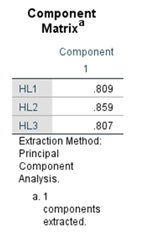 xử lý số liệu bằng SPSS