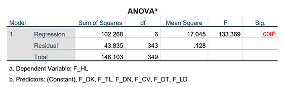 Ứng dụng SPSS trong nghiên cứu khoa học